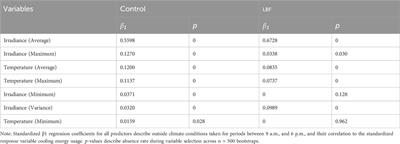 A light-blocking greenhouse film differentially impacts climate control energy use and capsicum production